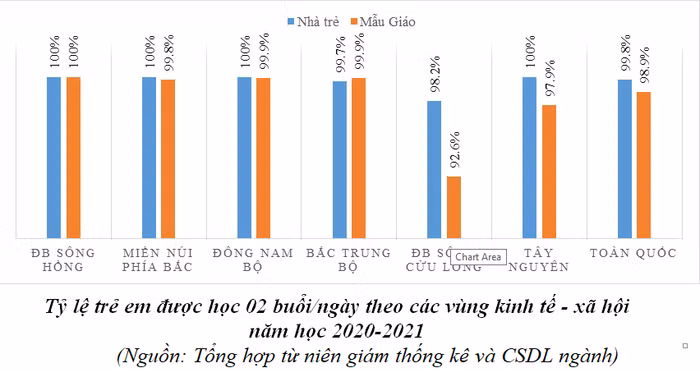 Ảnh: Báo cáo của Bộ Giáo dục và Đào tạo