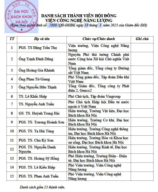 Danh sách thành viên Hội đồng Viện Công nghệ Năng lượng (Đại học Bách khoa Hà Nội) gồm 15 thành viên. hoi-dong-vien-cong-nghe-nang-luong.JPG