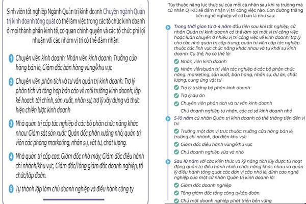 Nhà trường giới thiệu về vị trí công việc và con đường thăng tiến nghề nghiệp của sinh viên tốt nghiệp ngành Quản trị Kinh doanh. (Ảnh: Trường Đại học Kinh tế, Đại học Đà Nẵng). Nhà trường giới thiệu về vị trí công việc và con đường thăng tiến nghề nghiệp của sinh viên tốt nghiệp ngành Quản trị Kinh doanh. (Ảnh: Trường Đại học Kinh tế, Đại học Đà Nẵng).
