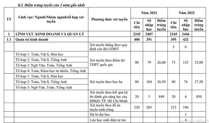 Điểm chuẩn ngành Quản trị Kinh doanh, Trường Đại học Kinh tế, Đại học Đà Nẵng năm 2021, 2022. (Ảnh: Đề án tuyển sinh năm 2023 Trường Đại học Kinh tế, Đại học Đà Nẵng) Điểm chuẩn ngành Quản trị Kinh doanh, Trường Đại học Kinh tế, Đại học Đà Nẵng năm 2021, 2022. (Ảnh: Đề án tuyển sinh năm 2023 Trường Đại học Kinh tế, Đại học Đà Nẵng)