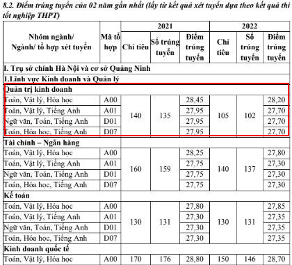 Điểm trúng tuyển và chỉ tiêu tuyển sinh, nhập học năm 2021, 2022 Trường Đại học Ngoại thương. (Ảnh: Đề án tuyển sinh 2023 của nhà trường) Điểm trúng tuyển và chỉ tiêu tuyển sinh, nhập học năm 2021, 2022 Trường Đại học Ngoại thương. (Ảnh: Đề án tuyển sinh 2023 của nhà trường)