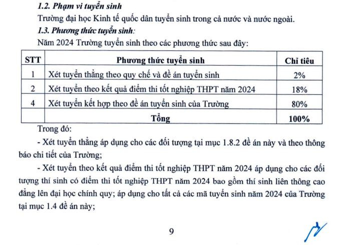 Phương thức tuyển sinh của Trường Đại học Kinh tế Quốc dân năm 2024. (Ảnh: Đề án tuyển sinh 2024) Phương thức tuyển sinh của Trường Đại học Kinh tế Quốc dân năm 2024. (Ảnh: Đề án tuyển sinh 2024)