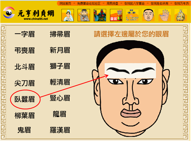 “Khán tướng-Mi dữ tính cách mệnh vận”đã kê cả thảy 14 kiểu lông mày: Nhất tự mi; Tảo trửu mi; Điếu tang mi; Tân nguyệt mi; Bắc đẩu mi; Sư tử mi; Tiêm đao mi; Khinh thanh mi; Ngoạ tàm mi; Thụ tâm mi; Liễu diệp mi; Long mi; Quỷ mi; La Hán mi. Sách tướng nước ta cũng hay bàn về mấy kiểu lông mày quen thuộc như: Mày chữ nhất (nhất tự mi); mày chổi xể (tảo trửu mi); mày lá liễu (liễu diệp mi); mày tằm (ngoạ tàm mi)… * Hình trên, chữ ngoạ tàm mi có vòng son đỏ và mũi tên chỉ đến kiểu mày này.