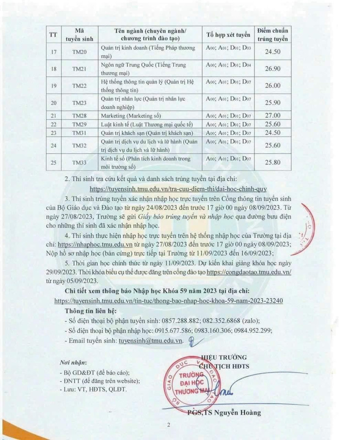 Điểm chuẩn các ngành của trường Đại học Thương mại năm học 2023-2024. (Ảnh: Nhà trường)
