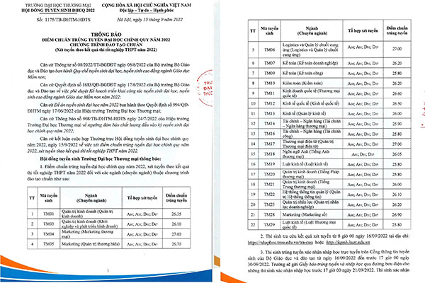 Điểm chuẩn các ngành của trường Đại học Thương mại năm học 2022-2023. (Ảnh: Nhà trường)