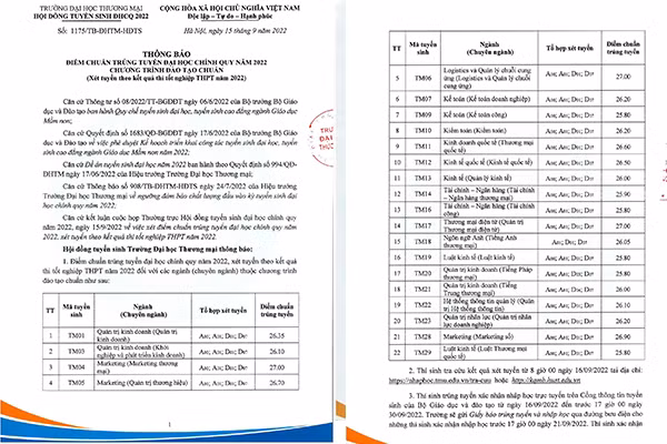 Điểm chuẩn các ngành của trường Đại học Thương mại năm học 2022-2023. (Ảnh: Nhà trường) Điểm chuẩn các ngành của trường Đại học Thương mại năm học 2022-2023. (Ảnh: Nhà trường)
