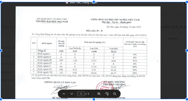 (Ảnh: Nhà trường cung cấp) ty-le-sinh-vien-co-viec-lam-nam-2022-2023.png