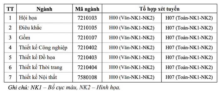 Mã ngành và tổ hợp xét tuyển của Trường Đại học Mỹ thuật Công nghiệp trong những năm gần đây đh mt công nghiệp (1).jpg