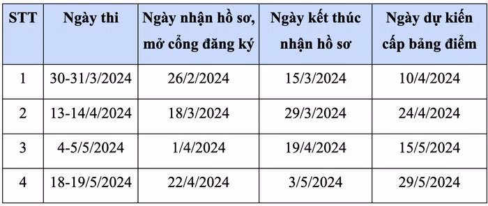 Kỳ thi đánh giá của trường Đại học Ngân hàng Thành phố Hồ Chí Minh .jpeg