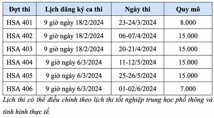 Kỳ thi đánh giá năng lực của Đại học Quốc gia Hà Nội .jpeg