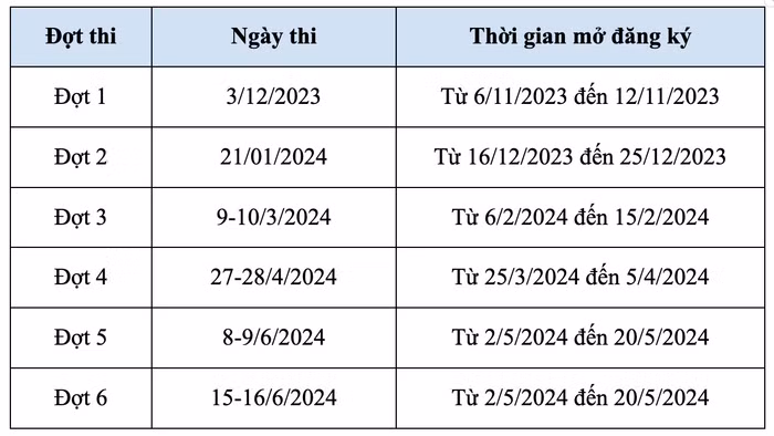 Kỳ thi đánh giá tư duy của Đại học Bách khoa Hà Nội .jpeg