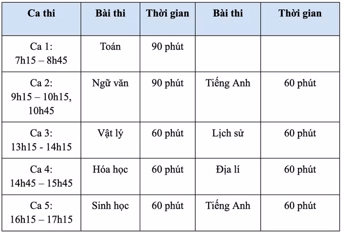 Kỳ thi độc lập, đánh giá năng lực của trường Đại học Sư phạm Hà Nội .jpeg