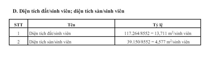 Ảnh: Báo cáo ba công khai năm học 2022-2023 của Trường Đại học Quốc tế, Đại học Quốc gia TP. HCM. Ảnh: Báo cáo ba công khai năm học 2022-2023 của Trường Đại học Quốc tế, Đại học Quốc gia TP. HCM.