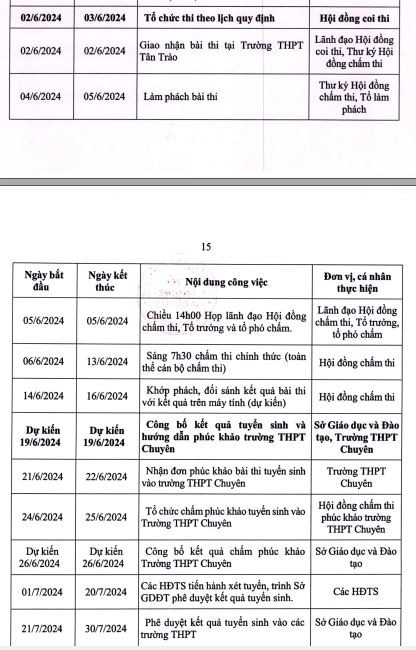 Thời gian công bố kết quả tuyển sinh vào lớp 10 Trường Trung học phổ thông Chuyên dự kiến vào ngày 19/6 và tổ chức chấm phúc khảo vào ngày 24-25/6. (Ảnh: Sở Giáo dục và Đào tạo Tuyên Quang) lich-thi-vao-lop-10-2.JPG