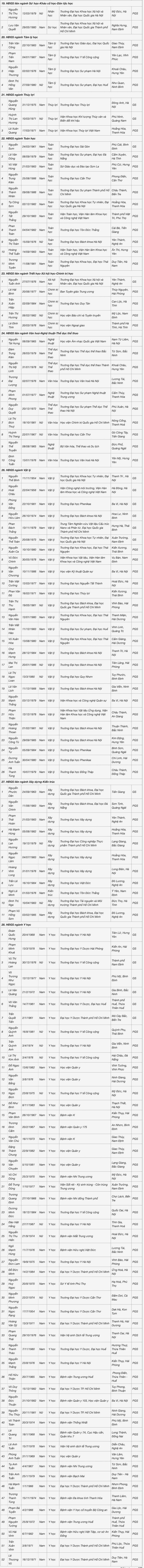 Danh sách ứng viên chức danh giáo sư, phó giáo sư năm 2021. (Ảnh: Chụp màn hình) Danh sách ứng viên chức danh giáo sư, phó giáo sư năm 2021. (Ảnh: Chụp màn hình)