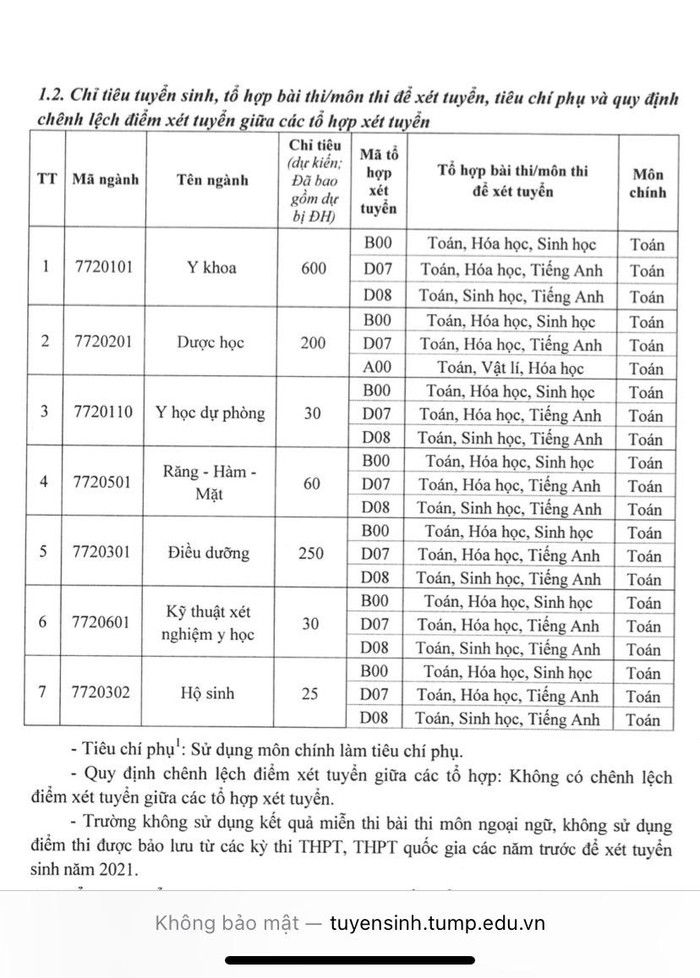 Các tổ hợp xét tuyển trong đợt tuyển sinh của Trường Đại học Y Dược - Đại học Thái Nguyên năm 2021. (Ảnh: NVCC)