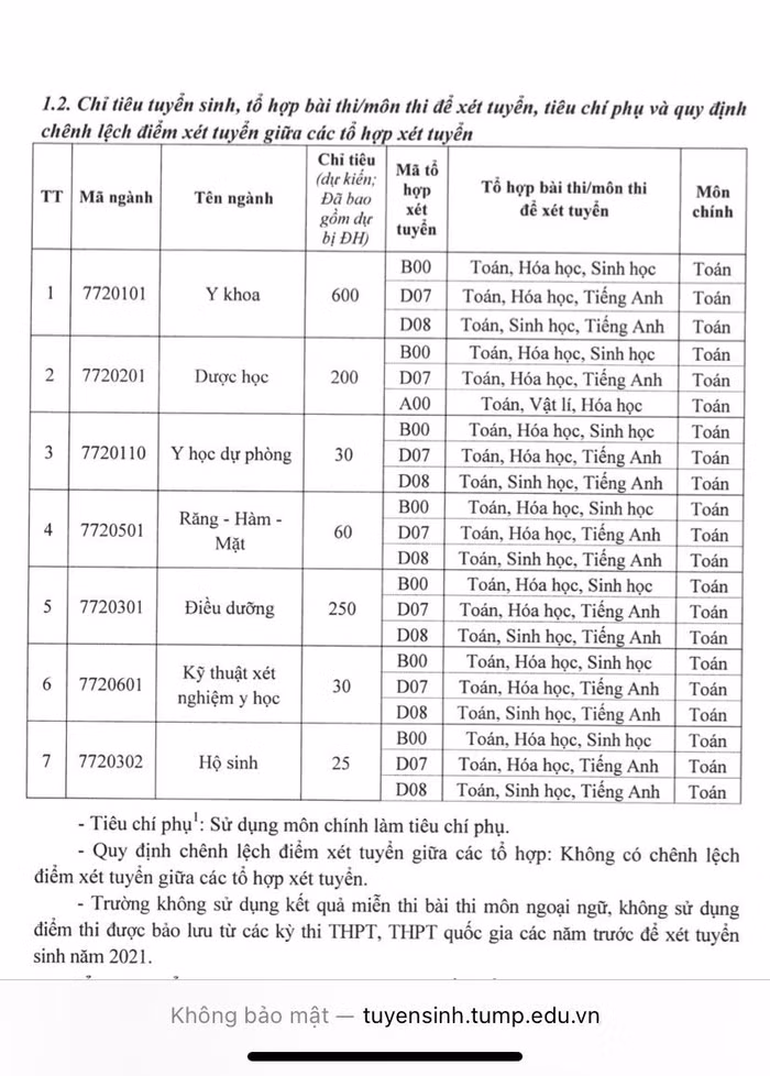 Các tổ hợp xét tuyển trong đợt tuyển sinh của Trường Đại học Y Dược - Đại học Thái Nguyên năm 2021. (Ảnh: NVCC) Các tổ hợp xét tuyển trong đợt tuyển sinh của Trường Đại học Y Dược - Đại học Thái Nguyên năm 2021. (Ảnh: NVCC)
