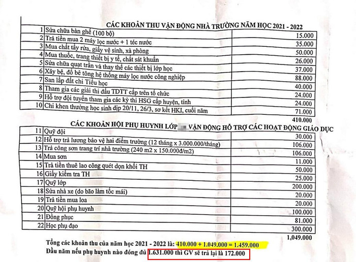 Theo phụ huynh, những em đã đóng 1.631.000 đồng trong đầu năm học thì được nhà trường thông báo trả lại 172.000 đồng. (Ảnh: NVCC) Theo phụ huynh, những em đã đóng 1.631.000 đồng trong đầu năm học thì được nhà trường thông báo trả lại 172.000 đồng. (Ảnh: NVCC)