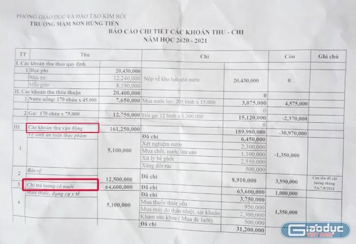 Bảng thu chi của Trường Mầm non Hùng Tiến với khoản vận động dịch vụ được 161 triệu đồng/170 học sinh. Những ô khoanh màu đỏ là khoản thu, chi sai của nhà trường được Phòng Giáo dục và Đào tạo huyện Kim Bôi kết luận (Ảnh: NVCC)