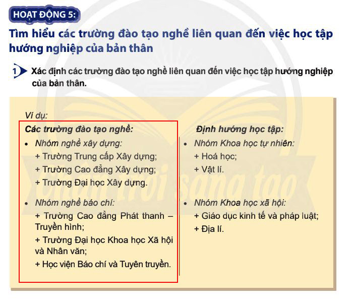 Việc giới thiệu về các trường đào tạo nghề thuộc quản lý Nhà nước của Tổng cục Giáo dục - Nghề Nghiệp (Bộ Lao động) nhưng nhóm biên soạn lại đưa các trường đại học, học viện thuộc quản lý Nhà nước của Bộ Giáo dục và Đào tạo vào chung là trường đào tạo nghề. (Ảnh: MĐ) Việc giới thiệu về các trường đào tạo nghề thuộc quản lý Nhà nước của Tổng cục Giáo dục - Nghề Nghiệp (Bộ Lao động) nhưng nhóm biên soạn lại đưa các trường đại học, học viện thuộc quản lý Nhà nước của Bộ Giáo dục và Đào tạo vào chung là trường đào tạo nghề. (Ảnh: MĐ)