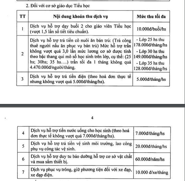 Các dịch vụ được thu đối với cấp tiểu học kể từ năm học 2022-2023. (Ảnh cắt màn hình) Các dịch vụ được thu đối với cấp tiểu học kể từ năm học 2022-2023. (Ảnh cắt màn hình)