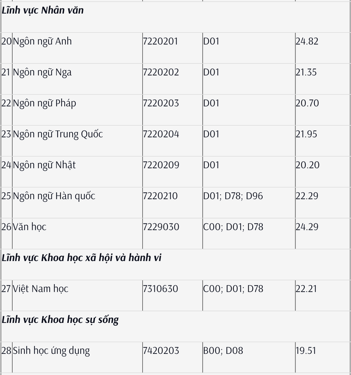 Ảnh 10 - điểm ĐHSP TPHCM.png