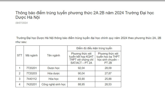 Điểm trúng tuyển theo 2 phương thức xét tuyển của Trường Đại học Dược Hà Nội. Ảnh: Chụp màn hình d8b460888473262d7f62.jpg