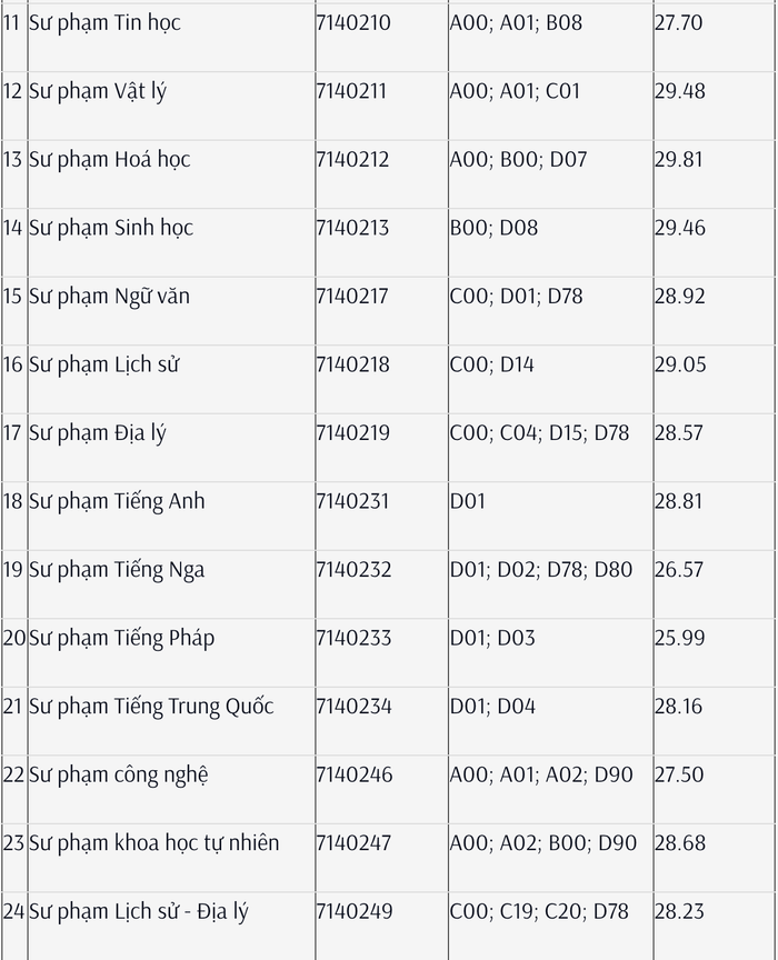 Ảnh 4 - điểm ĐHSP TPHCM.png