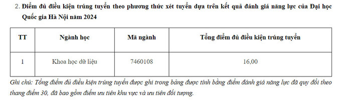Điểm trúng tuyển xét tuyển dựa trên kết quả đánh giá năng lực của Đại học Quốc gia Hà Nội của Trường Đại học Y tế Công cộng năm 2023. Ảnh: Chụp màn hình 99bdd480307b9225cb6a.jpg