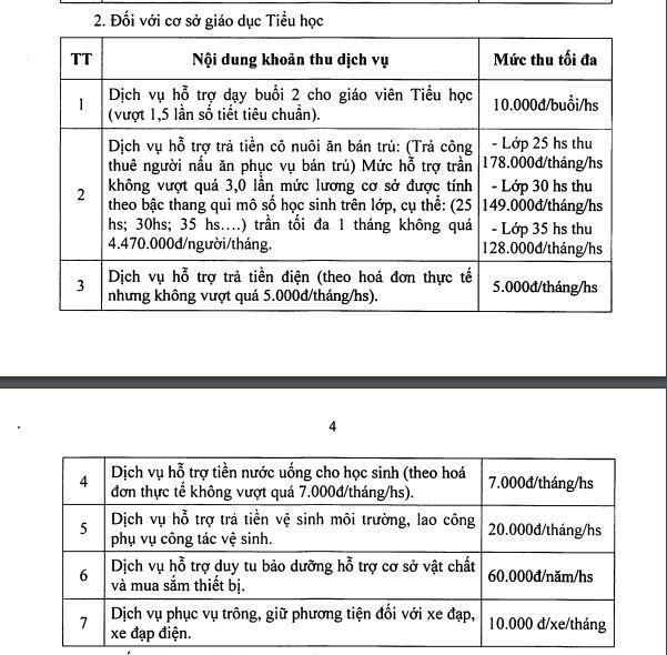Các dịch vụ được thu đối với cấp tiểu học kể từ năm học 2022-2023 theo Nghị quyết 164. (Ảnh chụp màn hình)