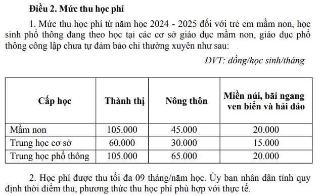 Mức thu học phí từ năm 2024-2025 với học sinh bậc từ mầm non đến trung học phổ thông. (Ảnh: cắt màn hình) Mức thu học phí từ năm 2024-2025 với học sinh bậc từ mầm non đến trung học phổ thông. (Ảnh: cắt màn hình)