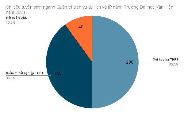 gdvn_bieudo (3).jpg