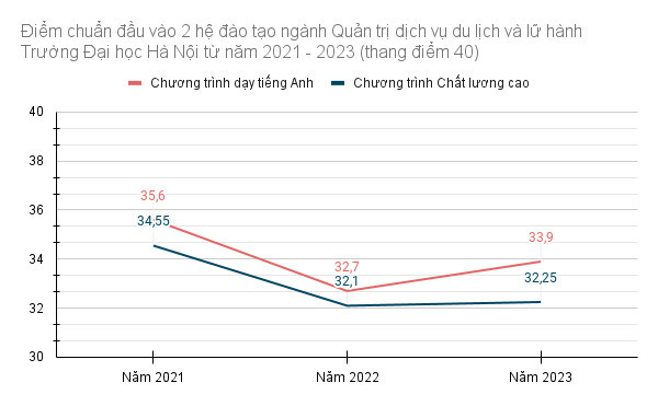gdvn_bieudo (4).jpg