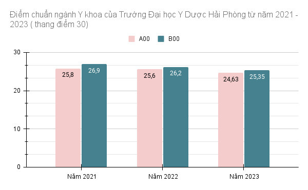 gdvn_diemchuanykhoa (3).jpg
