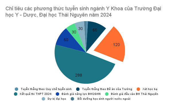 gdvn_diemchuanykhoa (2).jpg