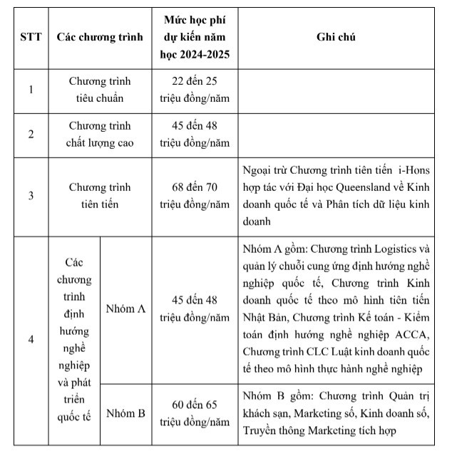 Ảnh: Chụp từ Đề án tuyển sinh 2024 của Trường Đại học Ngoại thương 0ab5ca833e42901cc953 (1).jpg