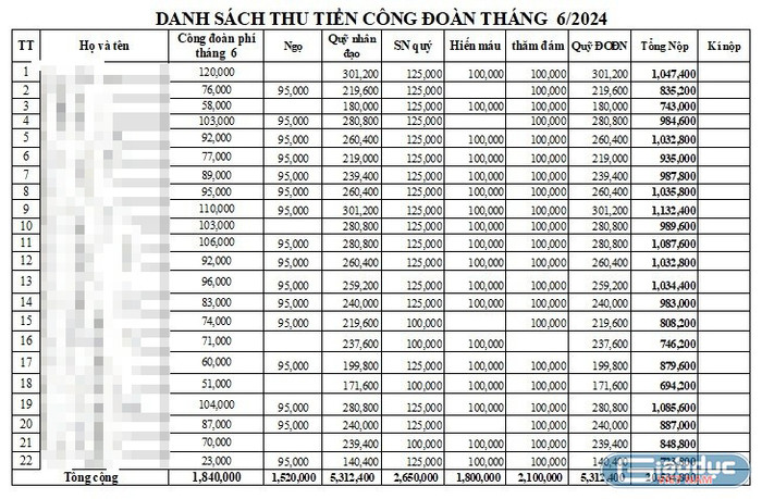 Hình ảnh giáo viên cung cấp gdvn-bang-tru-1-5080.jpg