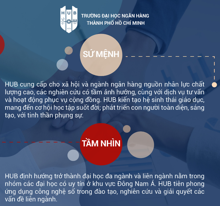 Sứ mệnh và tầm nhìn của Trường Đại học Ngân hàng Thành phố Hồ Chí Minh (Ảnh: website nhà trường) hub.png