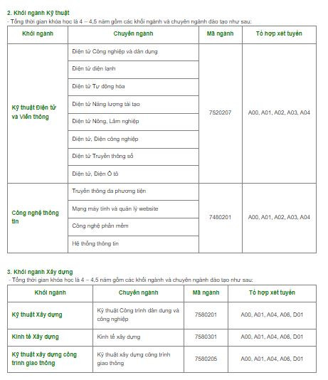 Thông tin tuyển sinh năm 2024 Trường Đại học Quốc tế Bắc Hà. (Ảnh: website nhà trường) 22.JPG