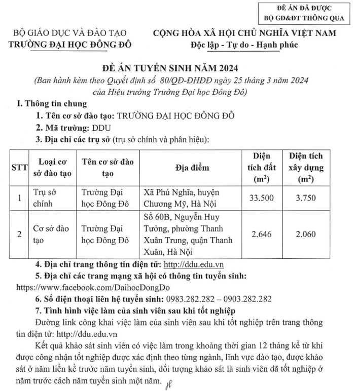 Trường Đại học Đông Đô có Trụ sở chính tại huyện Chương Mỹ và Cơ sở đào tạo tại quận Thanh Xuân. (Ảnh: Đề án tuyển sinh năm 2024) truong-dai-hoc-dong-do.png