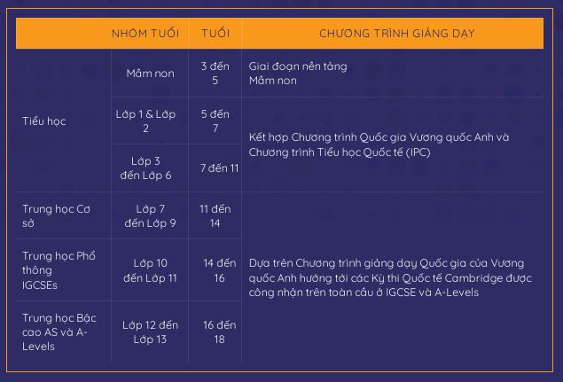 Chương trình giảng dạy các bậc học. chuong-trinh-giang-day.JPG
