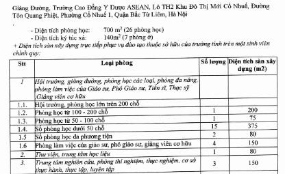 Diện tích sàn xây dựng của Trường Đại học Quốc tế Bắc Hà. Ảnh: Đề án tuyển sinh năm 2024 (dự thảo) Diện tích sàn xây dựng của Trường Đại học Quốc tế Bắc Hà. Ảnh: Đề án tuyển sinh năm 2024 (dự thảo)