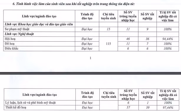 ty-le-sinh-vien-co-viec-lam.JPG