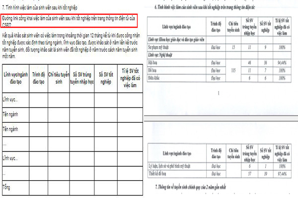 Thông tư 08 (khoanh đỏ) yêu cầu công khai đường link việc làm của sinh viên sau khi tốt nghiệp trên trang thông tin điện tử của nhà trường, tuy nhiên trong Đề án tuyển sinh của Trường Đại học Mỹ thuật Việt Nam không có đường link nêu trên. ty-le-sinh-vien-co-viec-lam23.jpg
