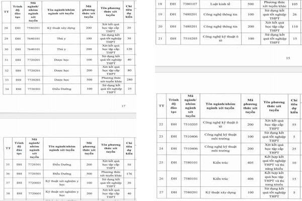 Chỉ tiêu tuyển sinh 17 ngành đào tạo trình độ đại học của Trường Đại học Đông Đô năm 2024. (Ảnh: Đề án tuyển sinh năm 2024) chi-tieu-tuyen-sinh.jpg