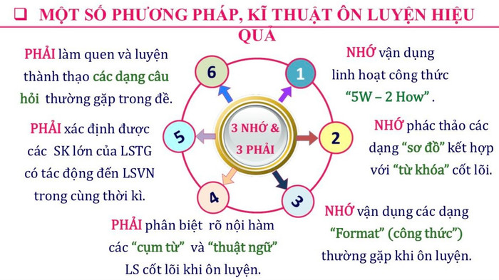Thầy Hưởng gợi ý phương pháp ôn tập với môn Lịch sử. Ảnh: NVCC Ảnh 4 (1).jpg