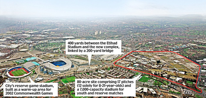 Dự án này nằm ngay gần sân Etihad, gồm các sân tập, sân thi đấu nhỏ cũng như khu hỗ trợ chức năng hiện đại Dự án này nằm ngay gần sân Etihad, gồm các sân tập, sân thi đấu nhỏ cũng như khu hỗ trợ chức năng hiện đại