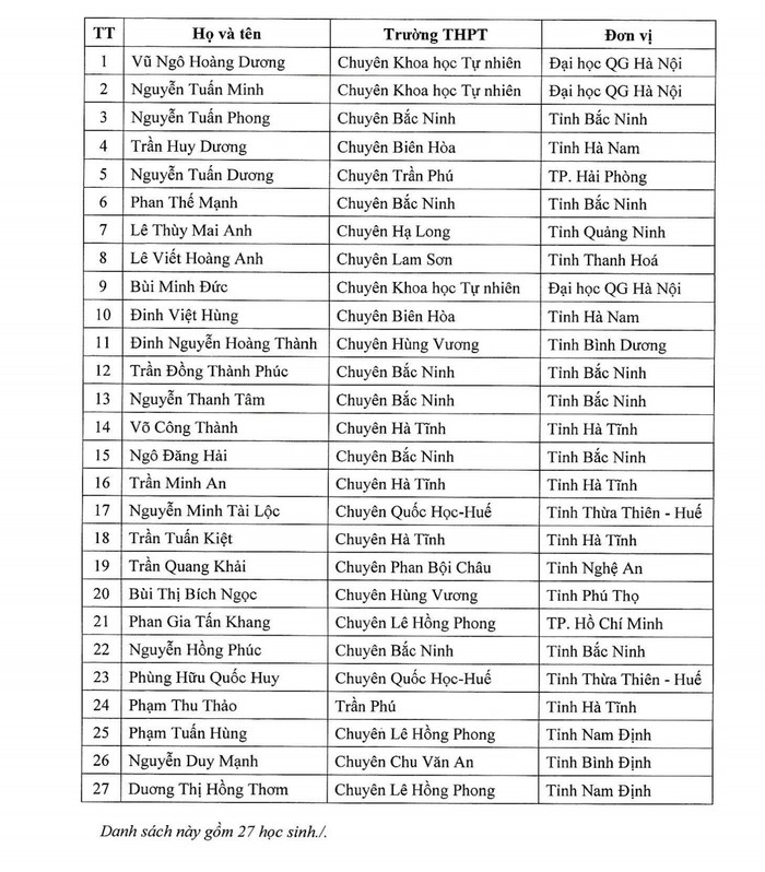 Danh sách học sinh dự thi Olympic quốc tế môn Vật lý Danh sách học sinh dự thi Olympic quốc tế môn Vật lý