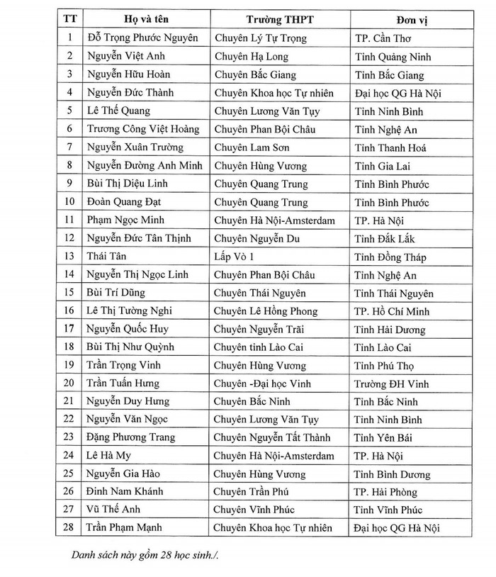 Danh sách học sinh dự thi Olympic quốc tế môn Sinh học. Danh sách học sinh dự thi Olympic quốc tế môn Sinh học.