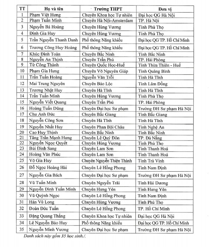 Danh sách học sinh dự thi Olympic quốc tế môn Toán. Danh sách học sinh dự thi Olympic quốc tế môn Toán.